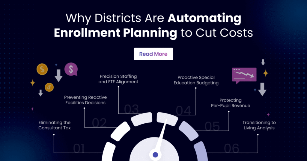 Infographic illustrating why K–12 school districts are automating enrollment planning to reduce costs, featuring six key planning strategies including staffing alignment, facilities planning, budgeting, revenue protection, and continuous enrollment analysis.