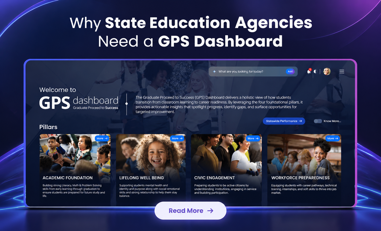 Dashboard showing the GPS (Graduates Proceed to Succeed) platform with four pillars—Academic Foundation, Lifelong Well-Being, Civic Engagement, and Workforce Preparedness—to help state education agencies monitor graduate readiness and student outcomes.