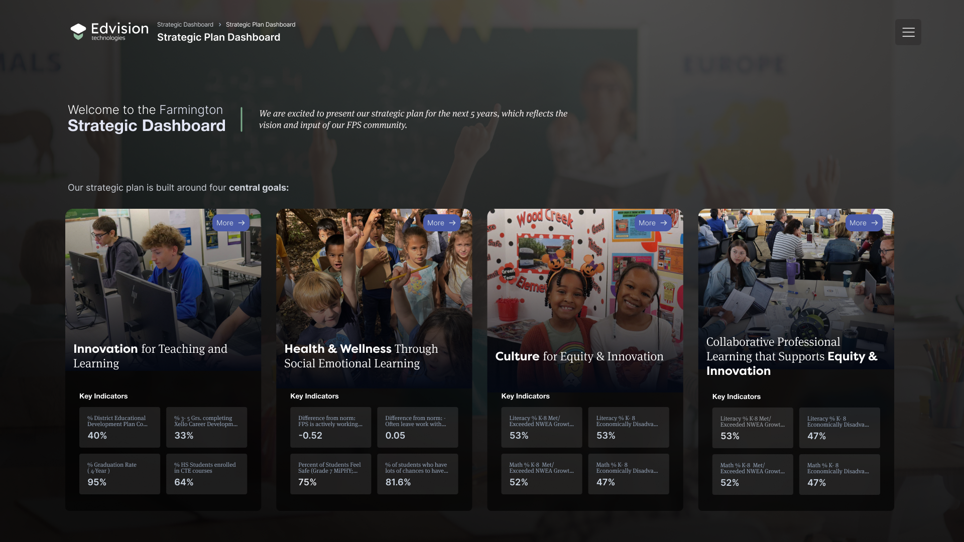 StrategicPlan360 strategic plan dashboard